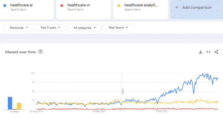 Healthcare tech trends 2024 comparison