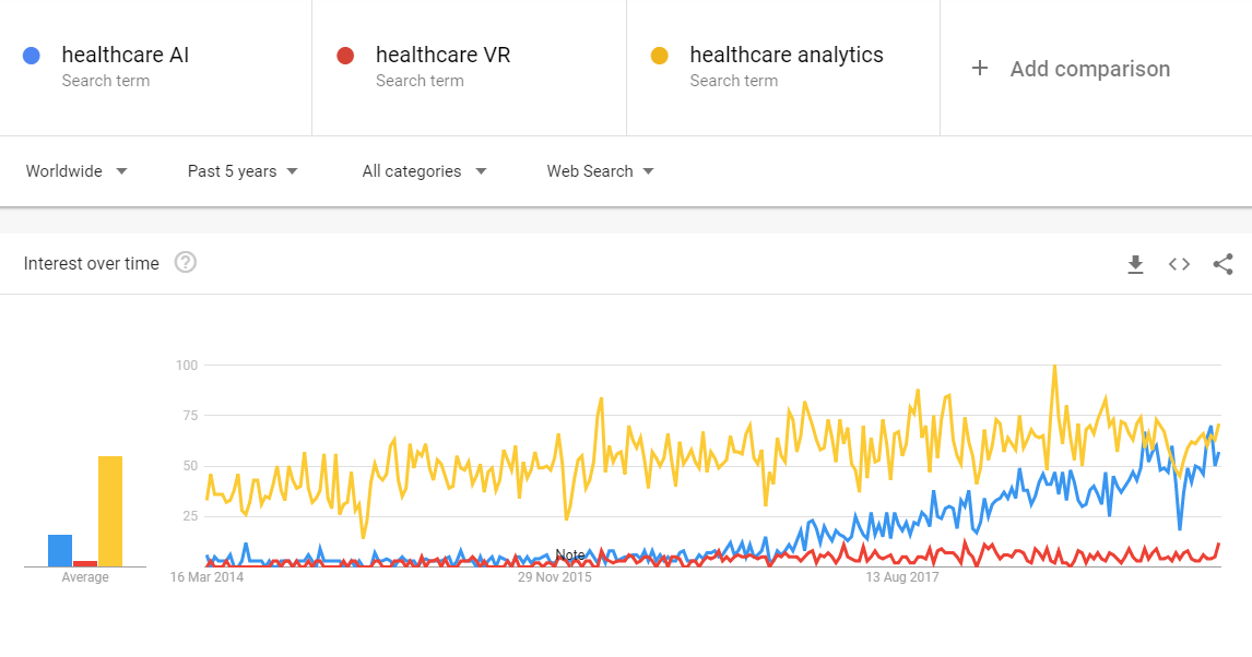 Healthcare learning and development technologies and trends