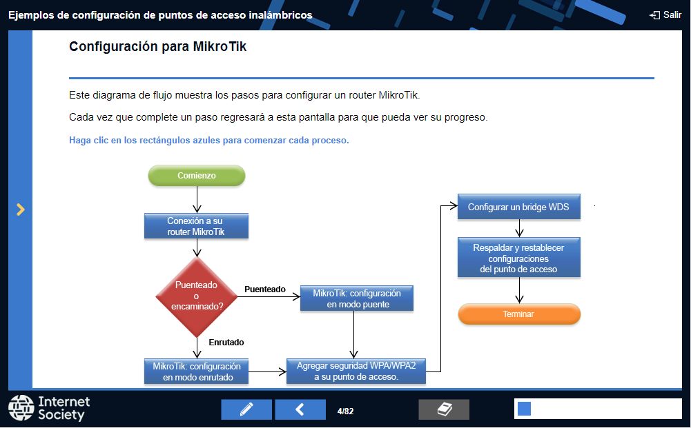 internet society elearning
