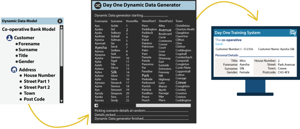 Simulation training using Dynamic Data