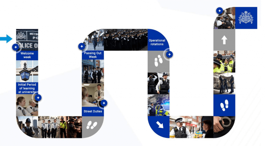 Met police recruitment